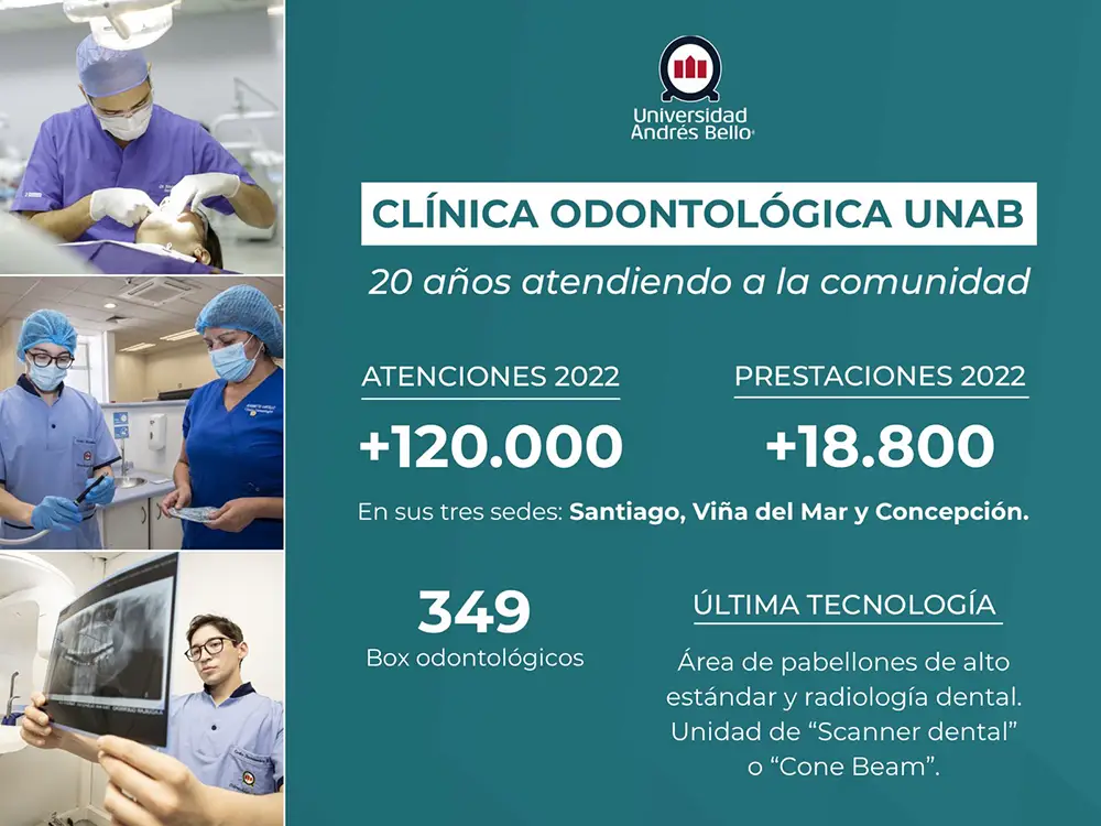 Clínica Odontológica UNAB 20 años 