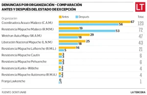 Resistencia Mapuche Malleco