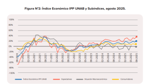 Barómetro de la Economía Chilena
