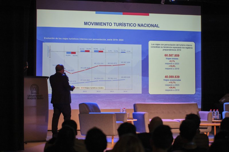 turismo nacional