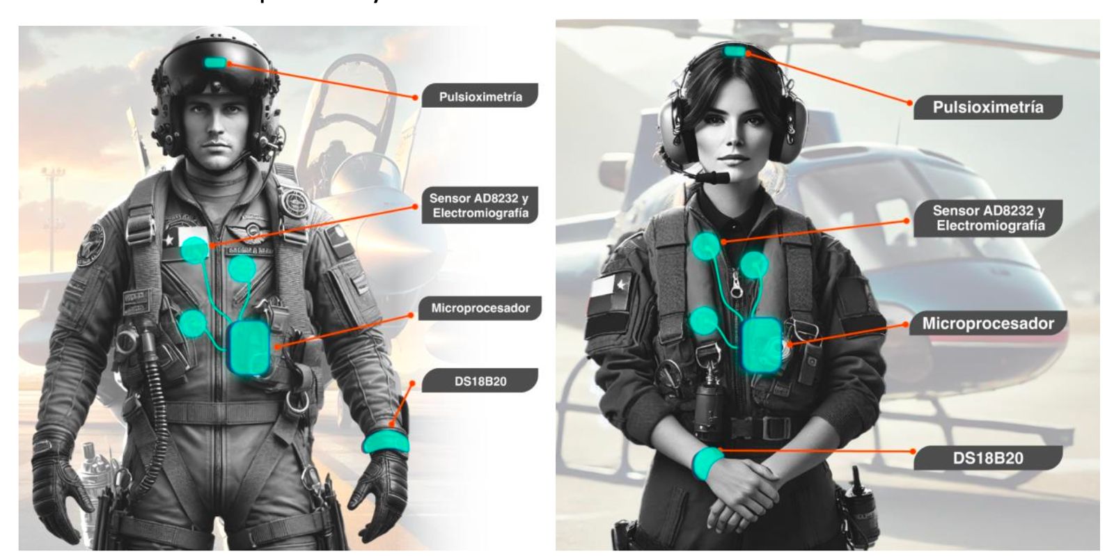 ITiSB desarrolla nuevo tipo de tecnología que permitirá a pilotos anticiparse a riesgos y prevenir emergencias en pleno vuelo