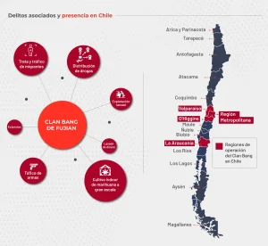 crimen organizado transnacional en Chile