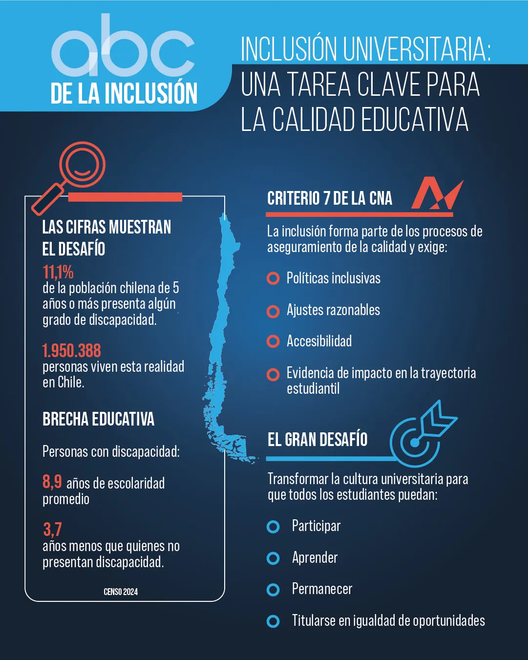ABC inclusión