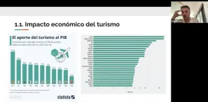 International Faculty "Economía aplicada al turismo"