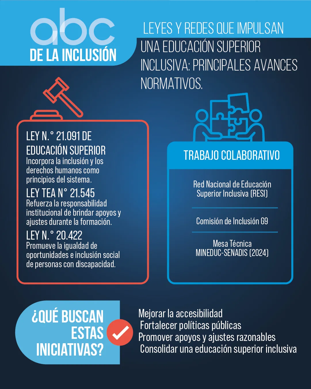 ABC Inclusión