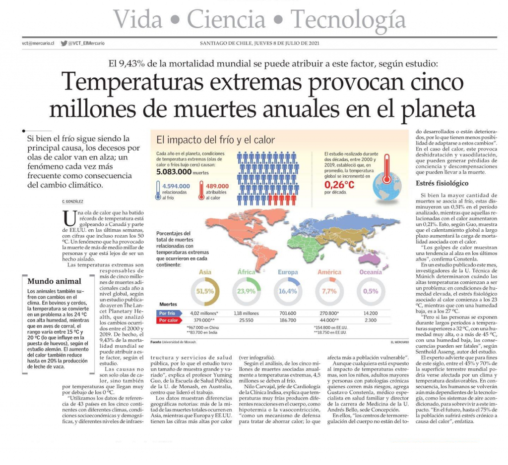 El Mercurio Temperaturas Extremas Provocan Cinco Millones De Muertes Anuales En El Planeta Noticias Universidad Andres Bello