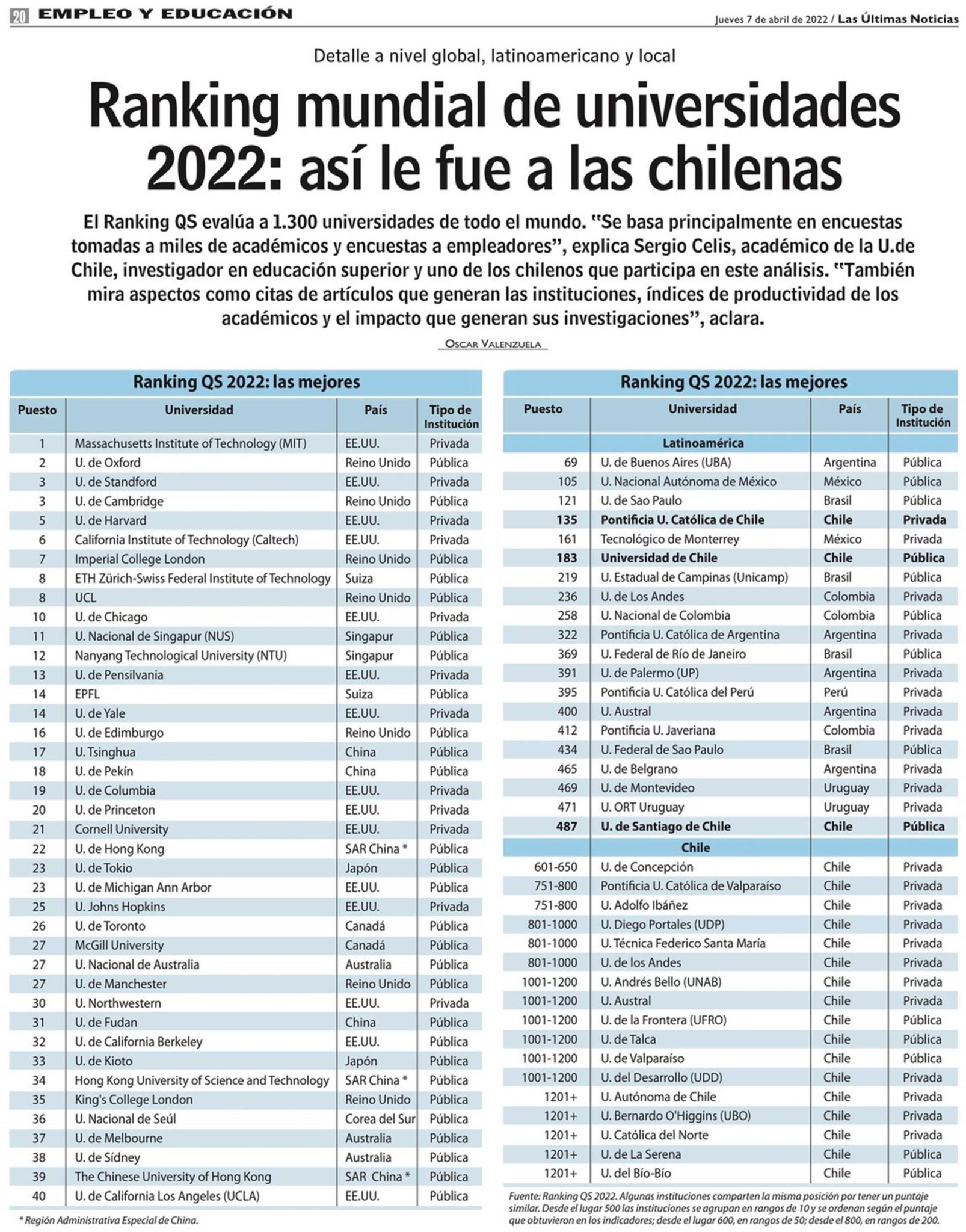 LUN Ranking mundial de universidades 2022 así le fue a las chilenas