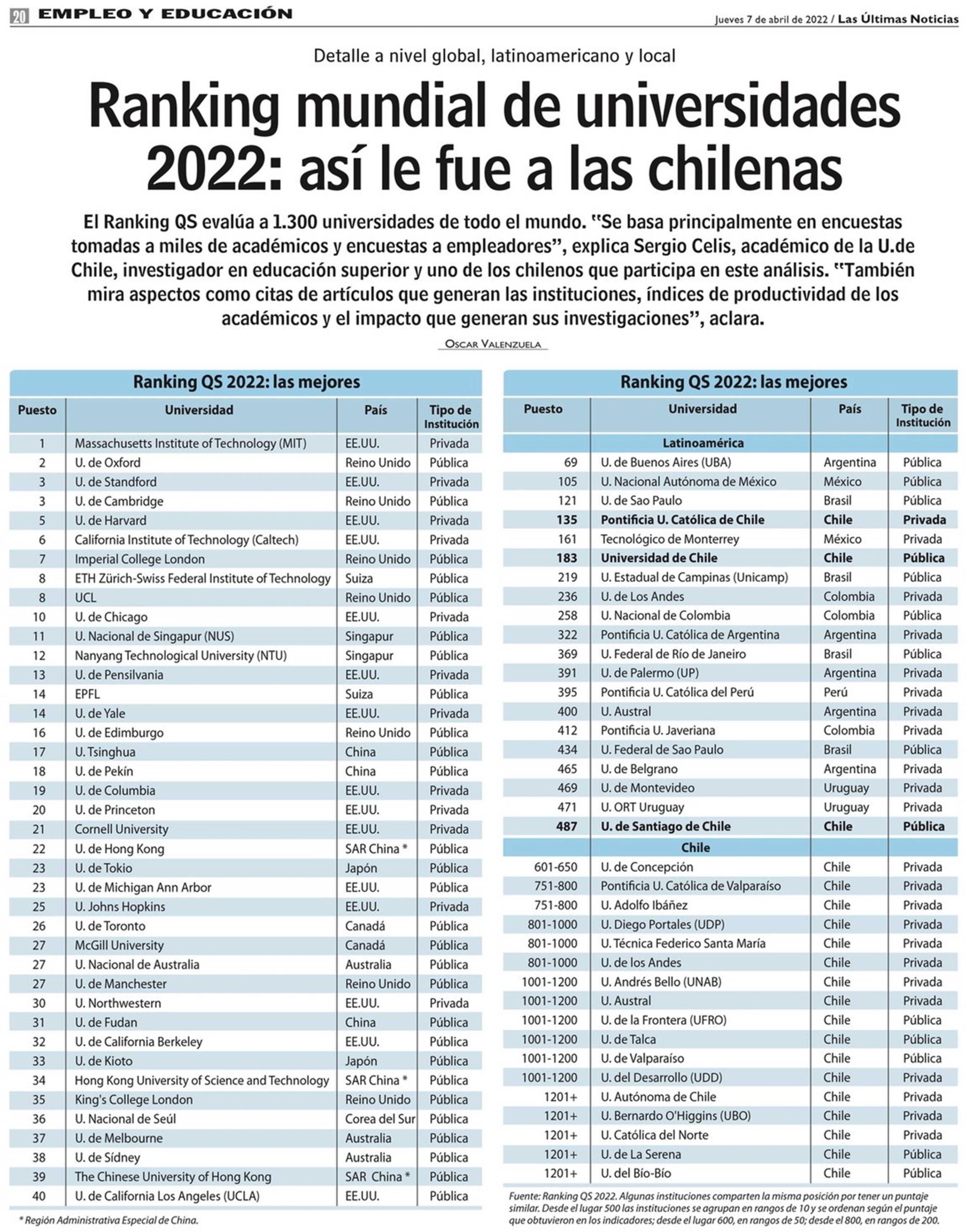 Ranking QS 2022 Chile